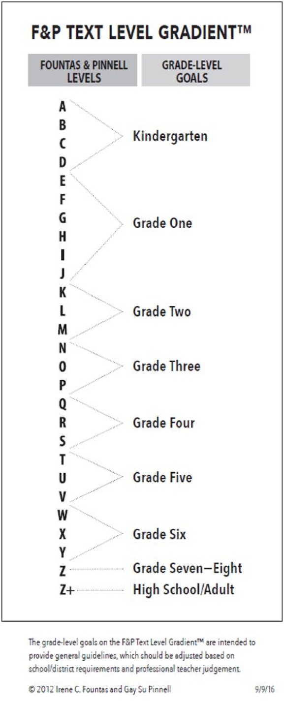 textlevelgradient.jpg